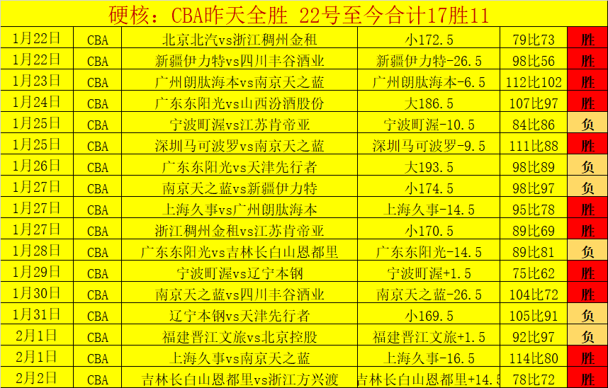 马刺客场挑,战孟菲斯,专家推荐大,开云体育,开云体育官网,开云体育app,开云体育平台,KAIYUN,SPORTS,kaiyun登录入口