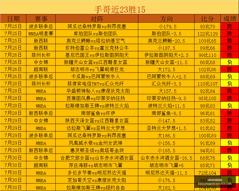 开云体育官,方网站网址,开云体育,开云体育官方网站,开云体育App,开云体育全站,开云体育代理,开云体育入口