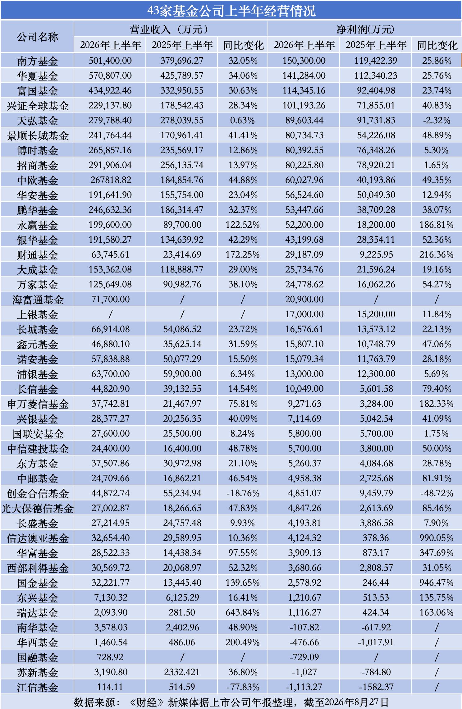 半年报大,茂莱光学营,收激增,开云体育官方网站,开云体育App,开云体育全站,开云体育代理,开云体育入口