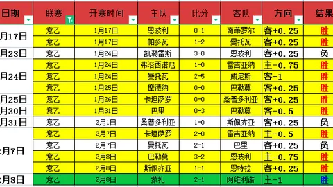 瓜迪奥拉盯上莱比锡年轻后卫，8500万镑报价让曼城感到压力