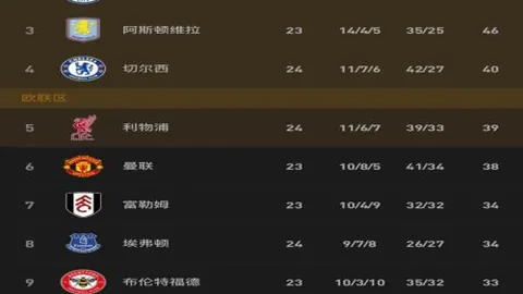 山东主场挑战辽宁，专家分析期号质合推荐前区十码