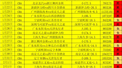 马刺客场挑战孟菲斯，专家推荐大乐透期号质合分析