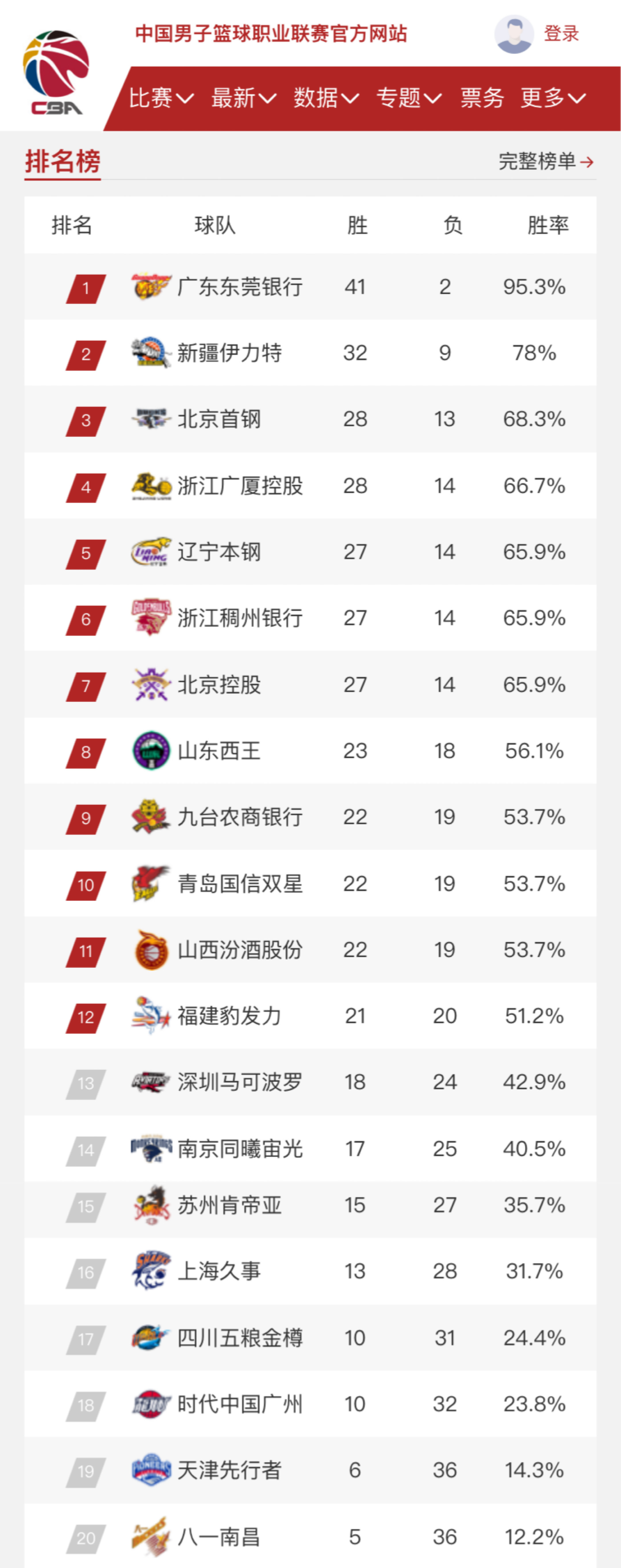 我们会看到